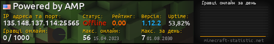 Юзербар 560x90 с графіком гравців онлайн для сервера 135.148.137.114:25565