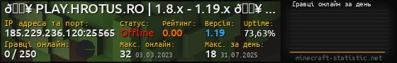 Юзербар 560x90 с графіком гравців онлайн для сервера 185.229.236.120:25565