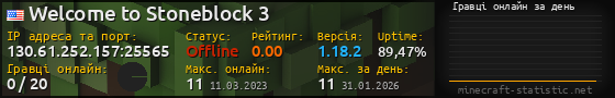 Юзербар 560x90 с графіком гравців онлайн для сервера 130.61.252.157:25565