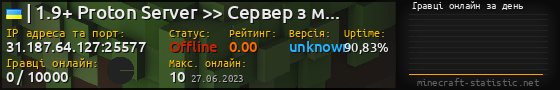 Юзербар 560x90 с графіком гравців онлайн для сервера 31.187.64.127:25577