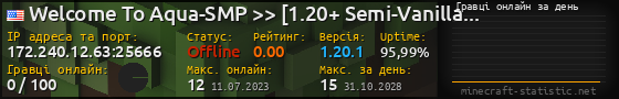 Юзербар 560x90 с графіком гравців онлайн для сервера 172.240.12.63:25666