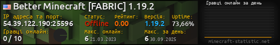 Юзербар 560x90 с графіком гравців онлайн для сервера 54.39.122.190:25596