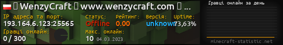 Юзербар 560x90 с графіком гравців онлайн для сервера 193.164.6.123:25565