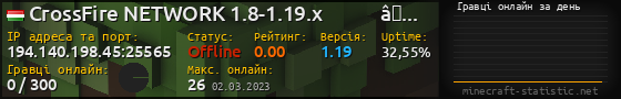 Юзербар 560x90 с графіком гравців онлайн для сервера 194.140.198.45:25565