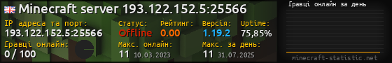 Юзербар 560x90 с графіком гравців онлайн для сервера 193.122.152.5:25566