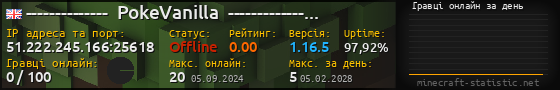 Юзербар 560x90 с графіком гравців онлайн для сервера 51.222.245.166:25618