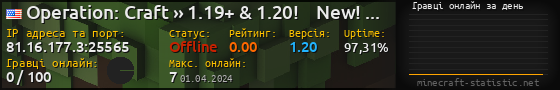 Юзербар 560x90 с графіком гравців онлайн для сервера 81.16.177.3:25565