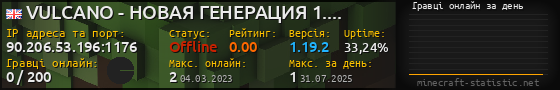 Юзербар 560x90 с графіком гравців онлайн для сервера 90.206.53.196:1176