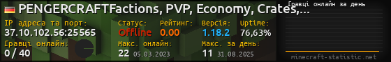 Юзербар 560x90 с графіком гравців онлайн для сервера 37.10.102.56:25565