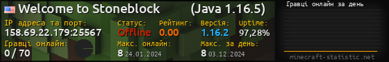 Юзербар 560x90 с графіком гравців онлайн для сервера 158.69.22.179:25567