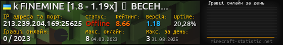 Юзербар 560x90 с графіком гравців онлайн для сервера 213.239.204.169:25625