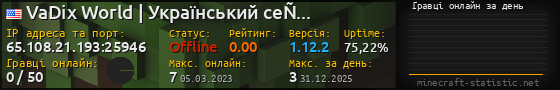 Юзербар 560x90 с графіком гравців онлайн для сервера 65.108.21.193:25946