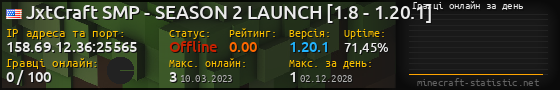 Юзербар 560x90 с графіком гравців онлайн для сервера 158.69.12.36:25565