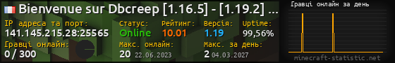 Юзербар 560x90 с графіком гравців онлайн для сервера 141.145.215.28:25565