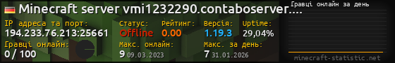 Юзербар 560x90 с графіком гравців онлайн для сервера 194.233.76.213:25661