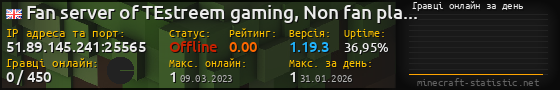 Юзербар 560x90 с графіком гравців онлайн для сервера 51.89.145.241:25565