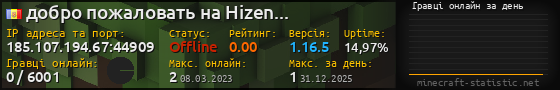 Юзербар 560x90 с графіком гравців онлайн для сервера 185.107.194.67:44909