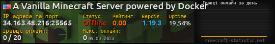 Юзербар 560x90 с графіком гравців онлайн для сервера 34.163.48.216:25565