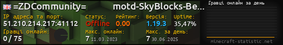 Юзербар 560x90 с графіком гравців онлайн для сервера 51.210.214.217:41112