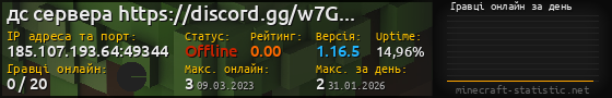 Юзербар 560x90 с графіком гравців онлайн для сервера 185.107.193.64:49344