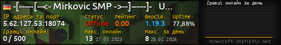 Юзербар 560x90 с графіком гравців онлайн для сервера 5.62.127.53:18074