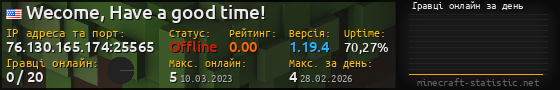 Юзербар 560x90 с графіком гравців онлайн для сервера 76.130.165.174:25565