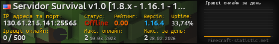 Юзербар 560x90 с графіком гравців онлайн для сервера 130.61.215.141:25565