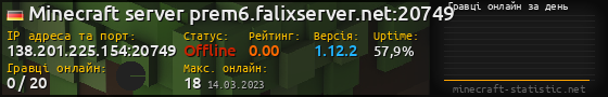Юзербар 560x90 с графіком гравців онлайн для сервера 138.201.225.154:20749