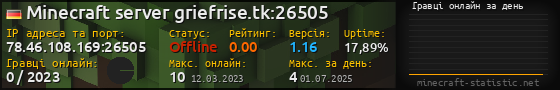 Юзербар 560x90 с графіком гравців онлайн для сервера 78.46.108.169:26505