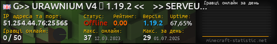 Юзербар 560x90 с графіком гравців онлайн для сервера 51.254.44.76:25565