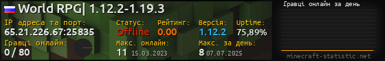 Юзербар 560x90 с графіком гравців онлайн для сервера 65.21.226.67:25835