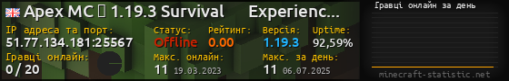 Юзербар 560x90 с графіком гравців онлайн для сервера 51.77.134.181:25567