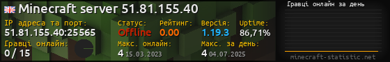 Юзербар 560x90 с графіком гравців онлайн для сервера 51.81.155.40:25565