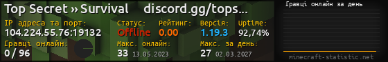 Юзербар 560x90 с графіком гравців онлайн для сервера 104.224.55.76:19132