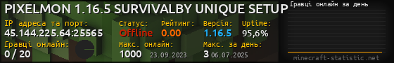 Юзербар 560x90 с графіком гравців онлайн для сервера 45.144.225.64:25565