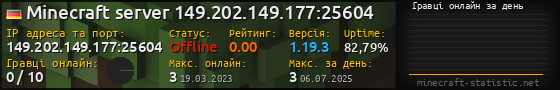 Юзербар 560x90 с графіком гравців онлайн для сервера 149.202.149.177:25604