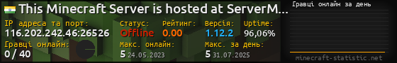 Юзербар 560x90 с графіком гравців онлайн для сервера 116.202.242.46:26526