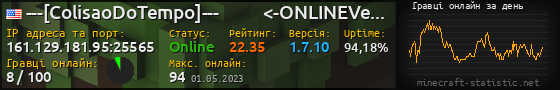 Юзербар 560x90 с графіком гравців онлайн для сервера 161.129.181.95:25565