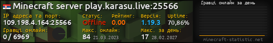 Юзербар 560x90 с графіком гравців онлайн для сервера 109.198.4.164:25566