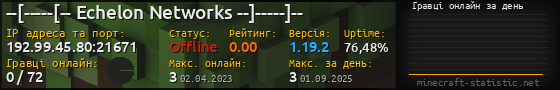 Юзербар 560x90 с графіком гравців онлайн для сервера 192.99.45.80:21671