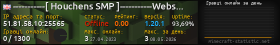 Юзербар 560x90 с графіком гравців онлайн для сервера 51.81.58.10:25565