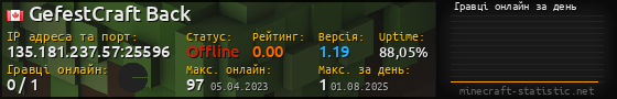 Юзербар 560x90 с графіком гравців онлайн для сервера 135.181.237.57:25596