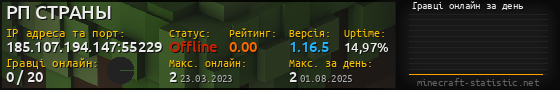 Юзербар 560x90 с графіком гравців онлайн для сервера 185.107.194.147:55229