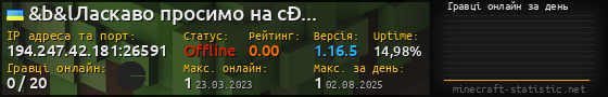 Юзербар 560x90 с графіком гравців онлайн для сервера 194.247.42.181:26591