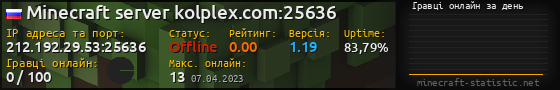 Юзербар 560x90 с графіком гравців онлайн для сервера 212.192.29.53:25636
