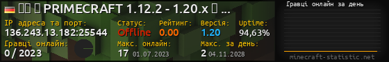 Юзербар 560x90 с графіком гравців онлайн для сервера 136.243.13.182:25544