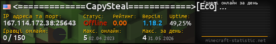 Юзербар 560x90 с графіком гравців онлайн для сервера 167.114.172.38:25643