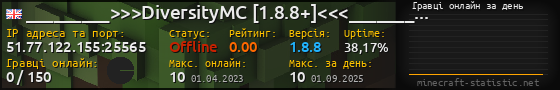 Юзербар 560x90 с графіком гравців онлайн для сервера 51.77.122.155:25565