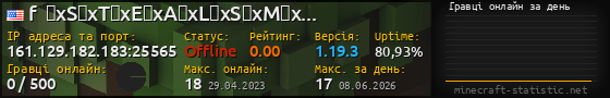 Юзербар 560x90 с графіком гравців онлайн для сервера 161.129.182.183:25565