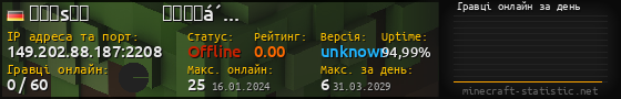 Юзербар 560x90 с графіком гравців онлайн для сервера 149.202.88.187:2208